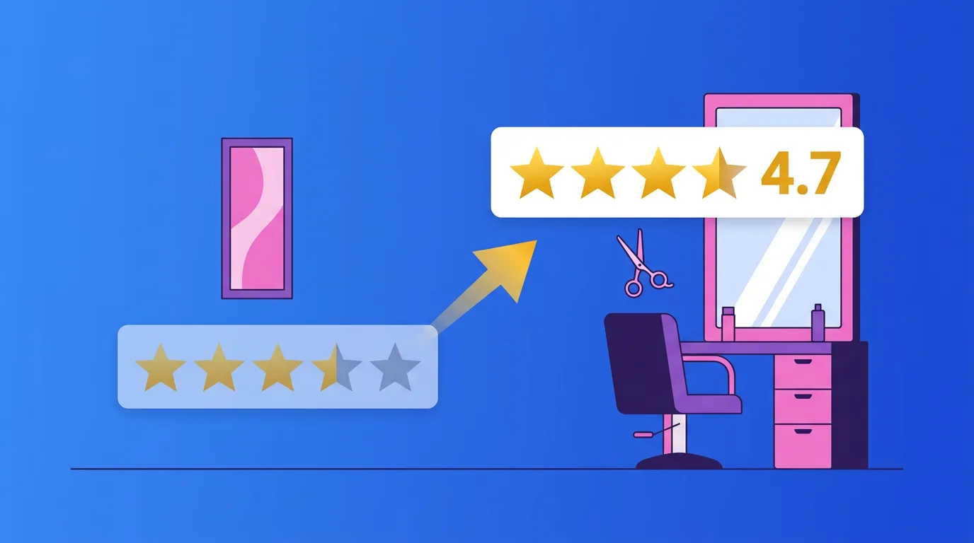 Cas client : un salon de coiffure passe de 3.8 à 4.7 étoiles
